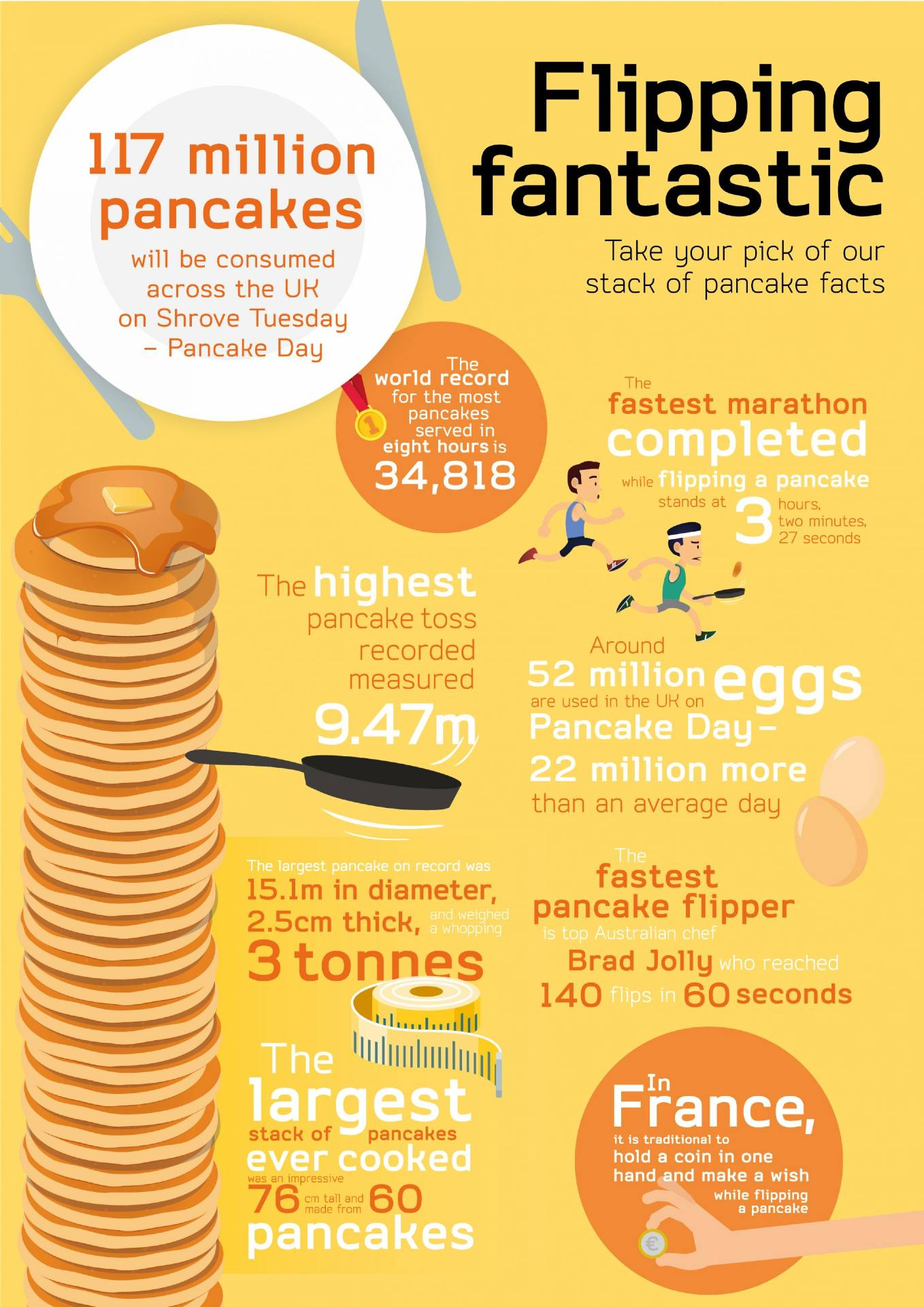 Pancake Day.jpg